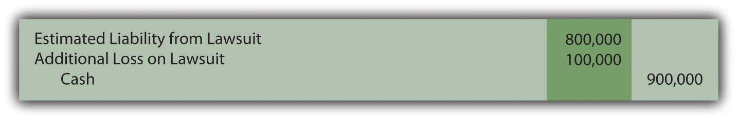 Formidable Loss Contingency Journal Entry Projected Balance Sheet 