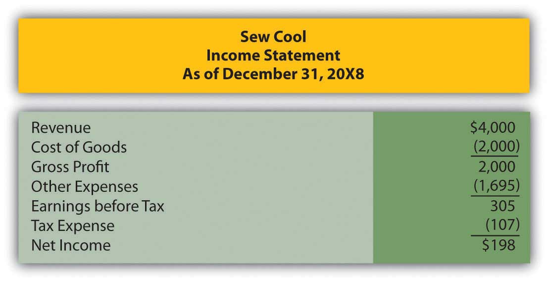 Sew Cool's Financial Statements