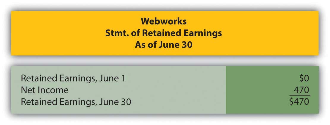 Webworks' Statement of Retained Earnings
