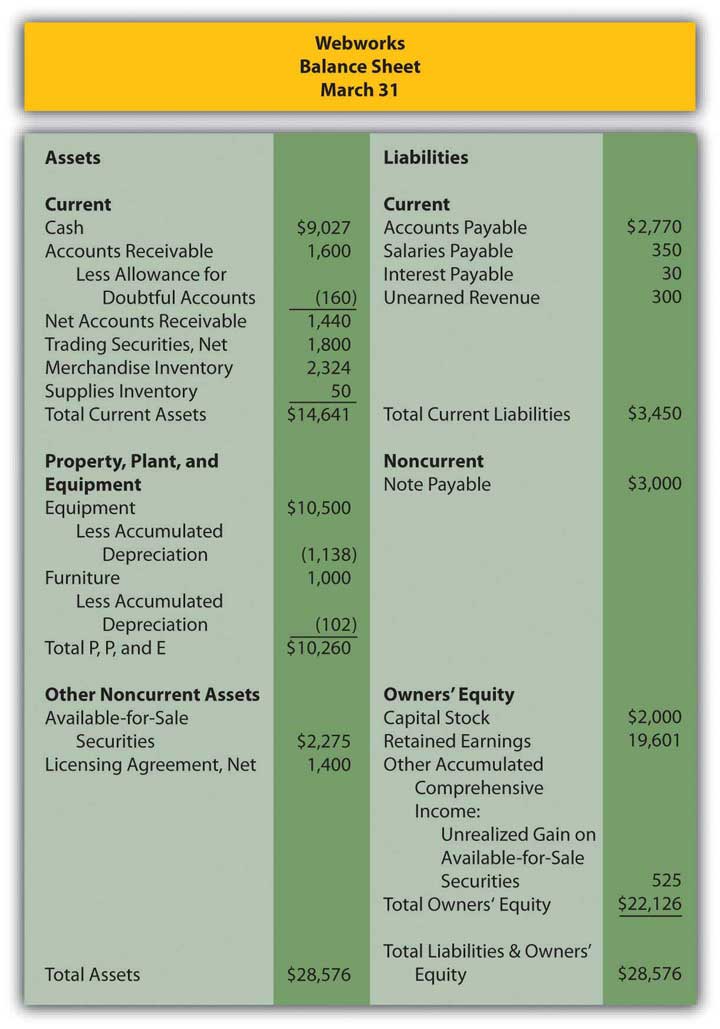 Webworks' Balance sheet