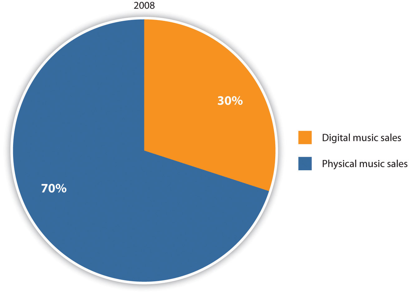 how has the internet affected the music industry