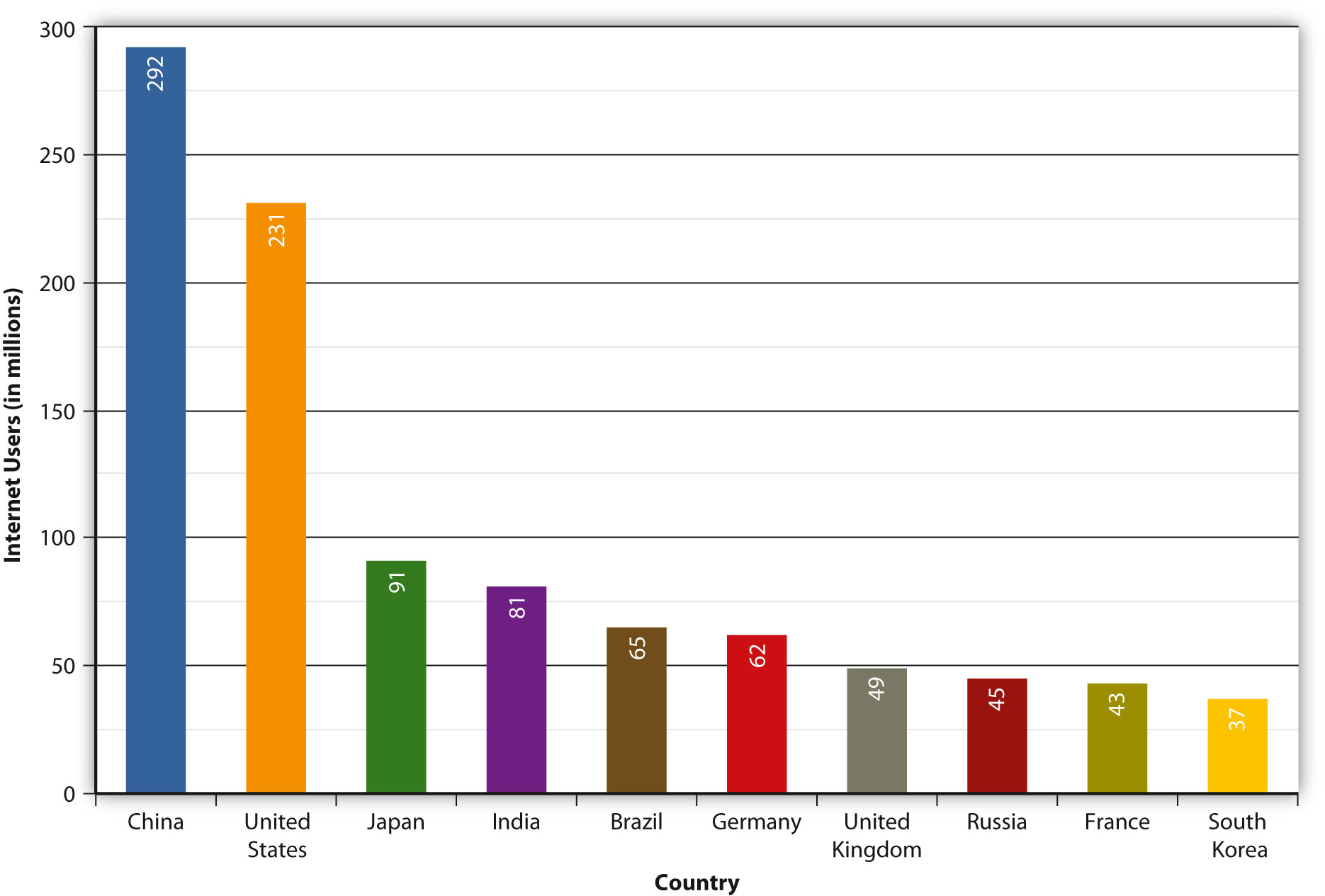 11.4 The Effects of the Internet and Globalization on Popular